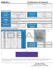 Laboratory analysis certificate of Tincture Oil Day Drops 1000mg CBD test results