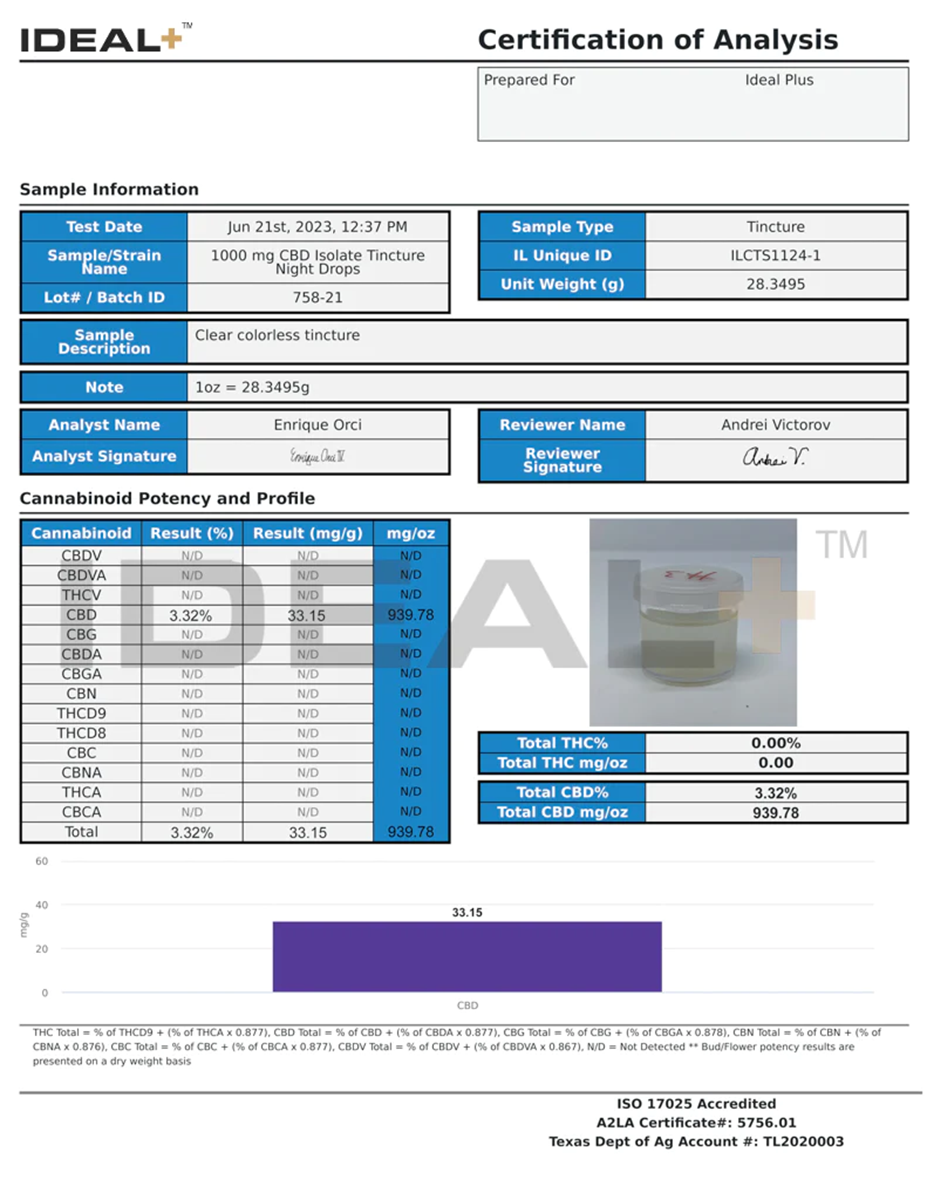 Laboratory analysis certificate and vial of Tincture Oil Night Drops 1000mg CBD