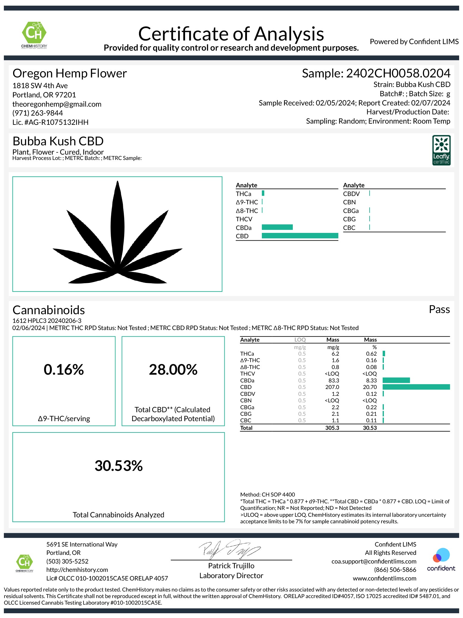 Certificate of Analysis for Bubba Kush 30% CBD Pre-Rolls showing cannabinoid percentages