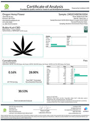 Certificate of Analysis for Bubba Kush 30% CBD Pre-Rolls showing cannabinoid percentages