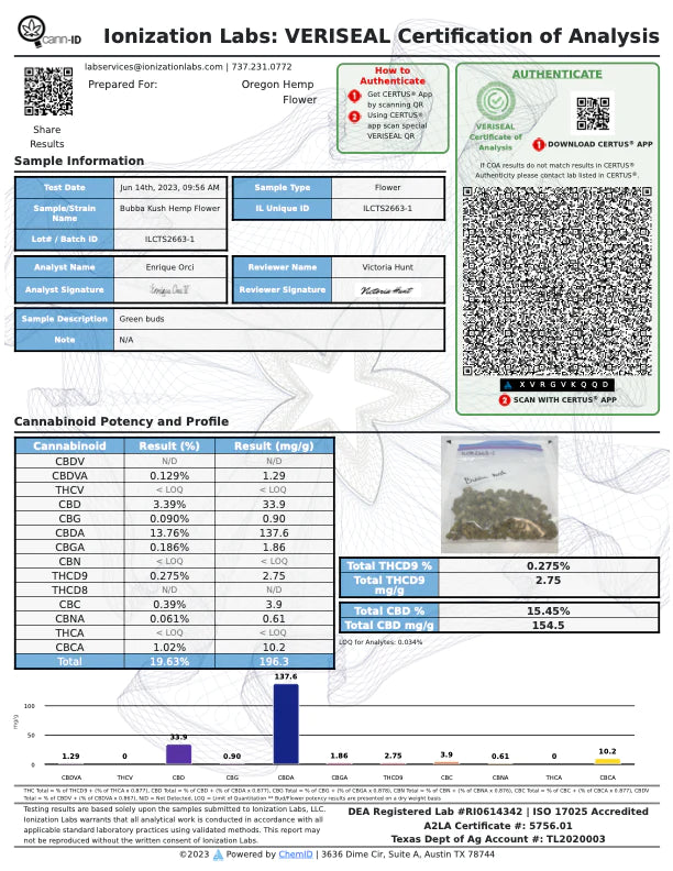 Laboratory analysis certificate for Bubba Kush Hemp Flower test results with sample photo