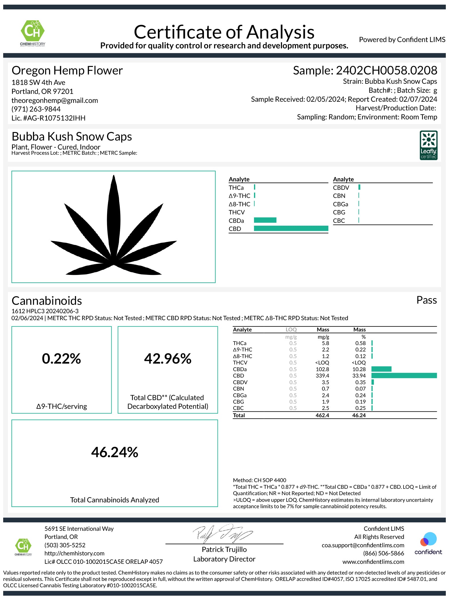 Certificate of analysis for Bubba Kush Snow Caps with cannabinoid test results