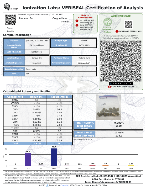 Laboratory analysis certificate for C4 Hemp Flower with QR code and test results data