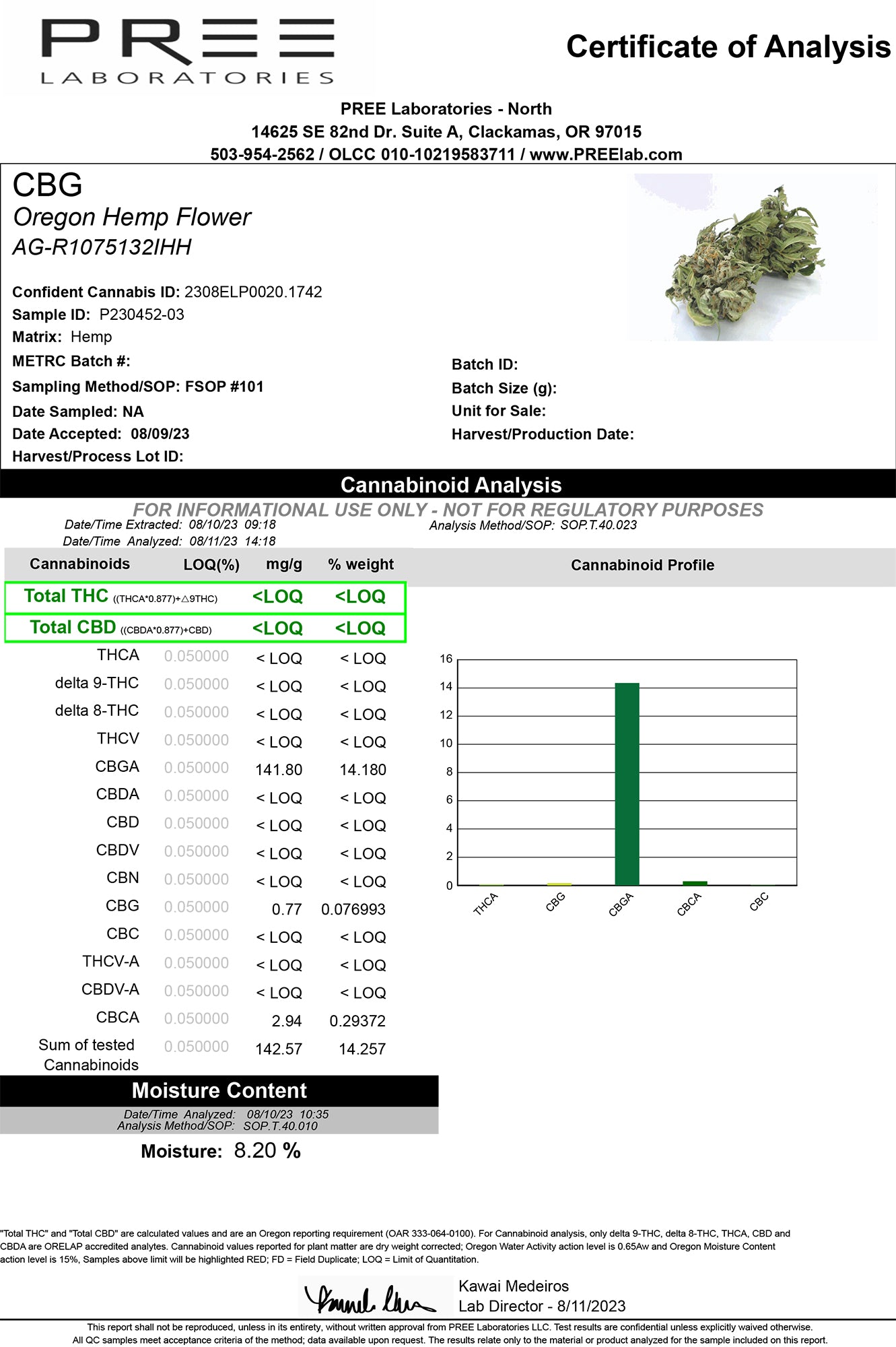 CBG Hemp Flower analysis document with cannabis bud image showcasing cannabinoid data