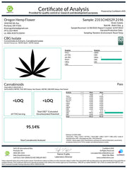 Certificate of Analysis for CBG Isolate with hemp leaf icon and Oregon hemp test results