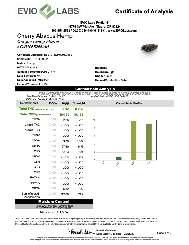 Certificate of Analysis for Cherry Abacus Hemp Flower test results from Evio Labs