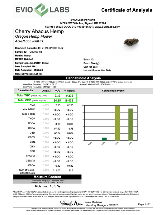 Certificate of Analysis from Evio Labs for Cherry Abacus Hemp Flower test results