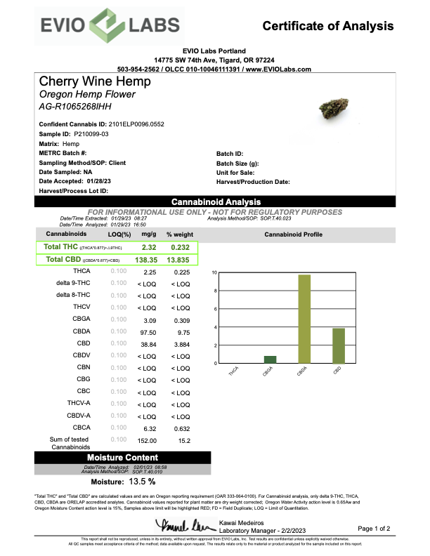 Certificate of Analysis from EVIO Labs for Cherry Wine Hemp Flower test results