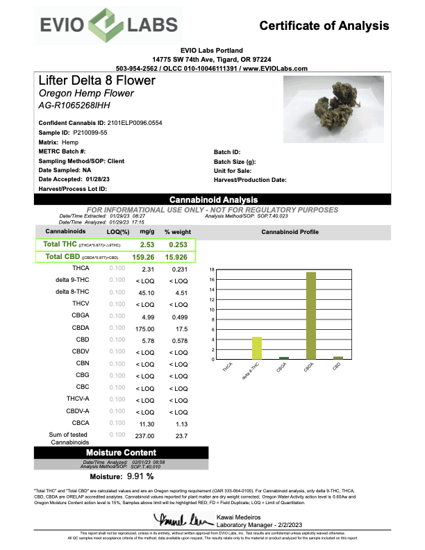 Laboratory test results for Sour Lifter Delta 8 Hemp Flower with cannabinoid analysis
