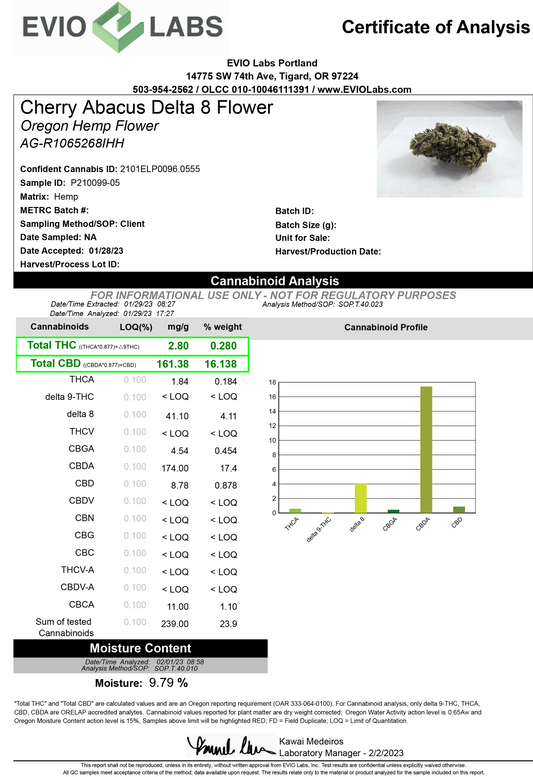 Certificate of analysis for Cherry Abacus Delta 8 Hemp Pre Rolls lab test results