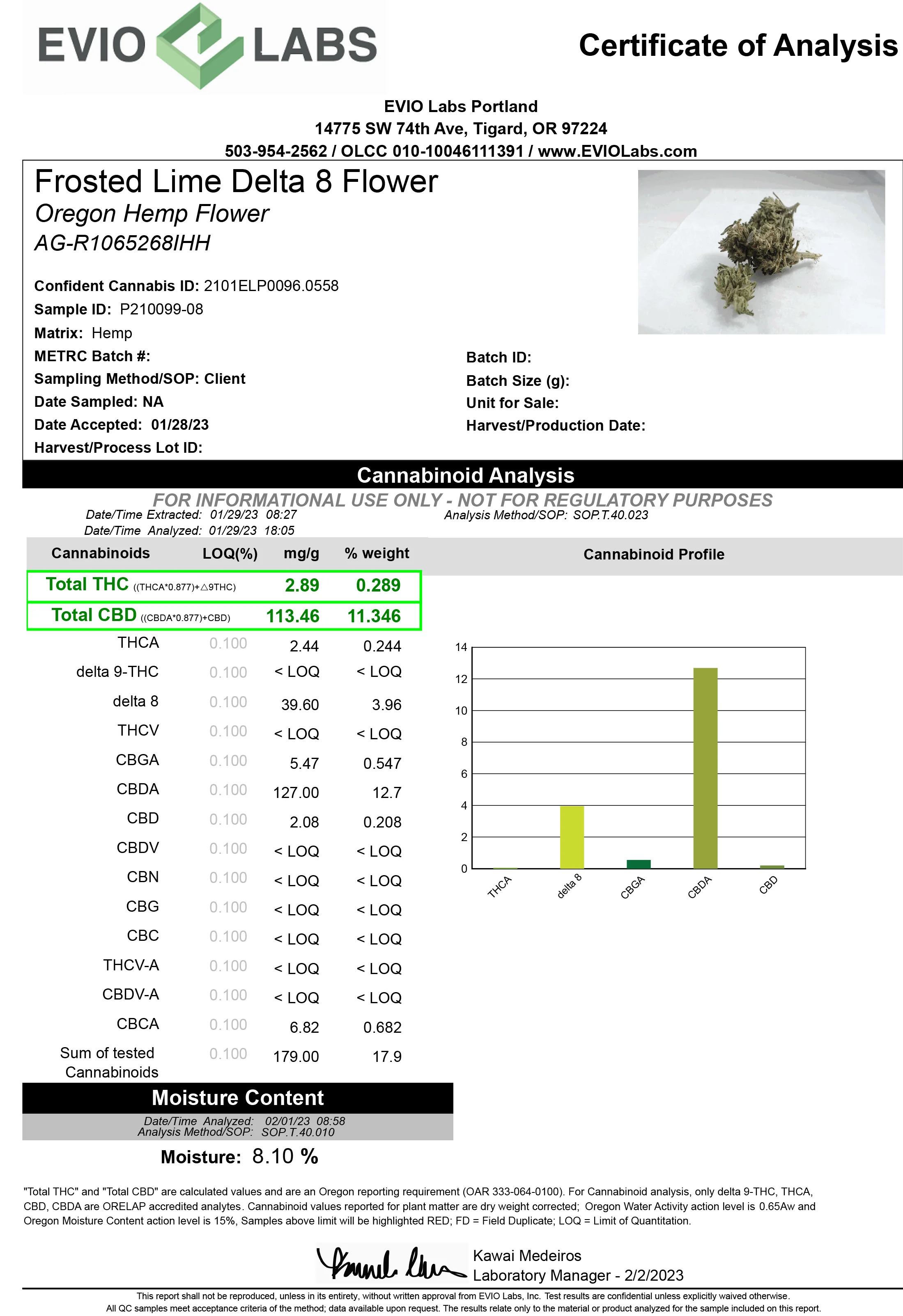 Laboratory analysis certificate for Frosted Lime Hemp Flower test results with sample