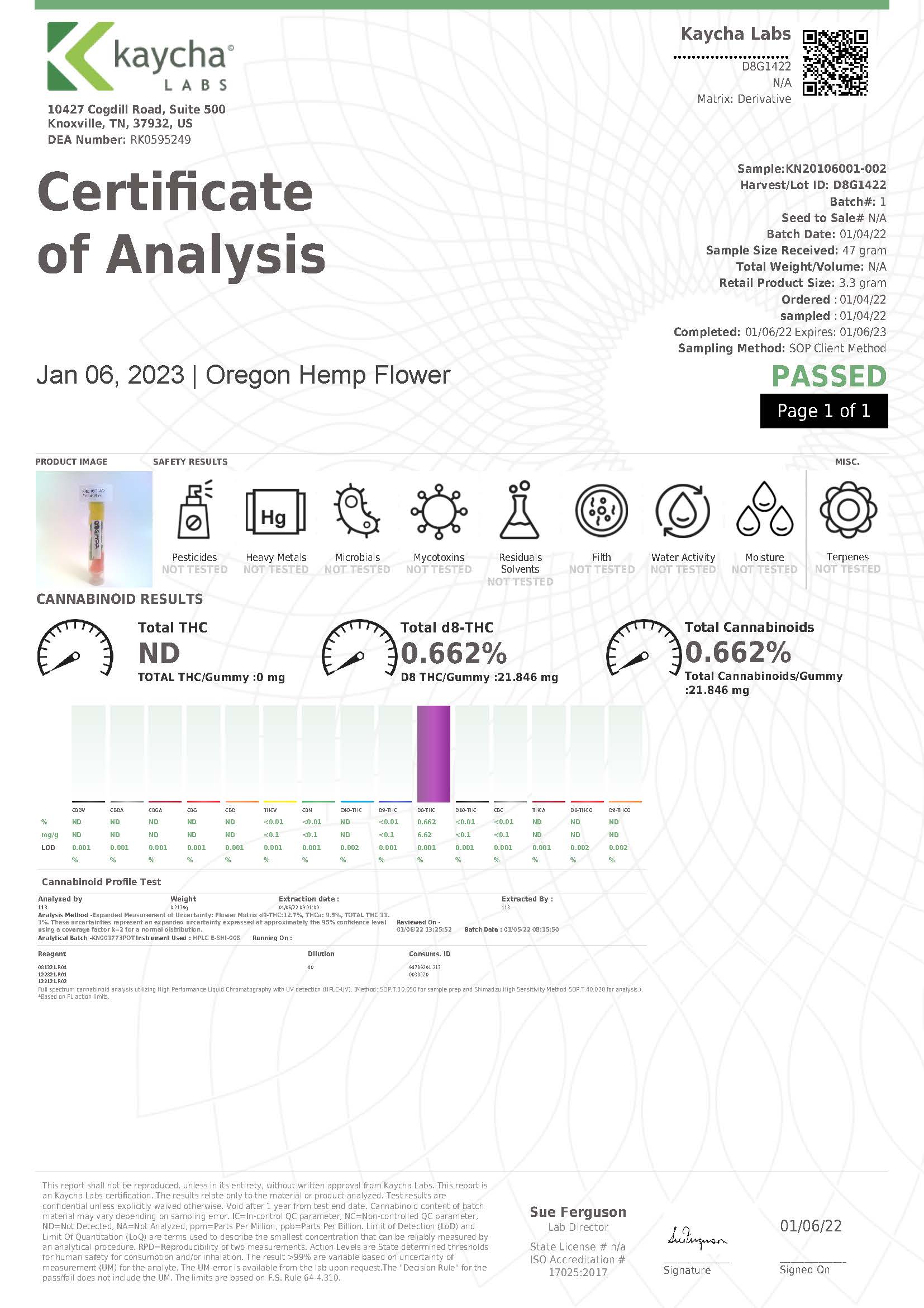 Certificate of Analysis for Sour Mix Berry Delta 8 Gummies showing cannabinoid results
