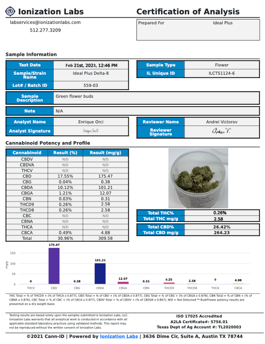 Bubba Kush 26% Delta 8 - 5 gram (2023) by Ideal Plus