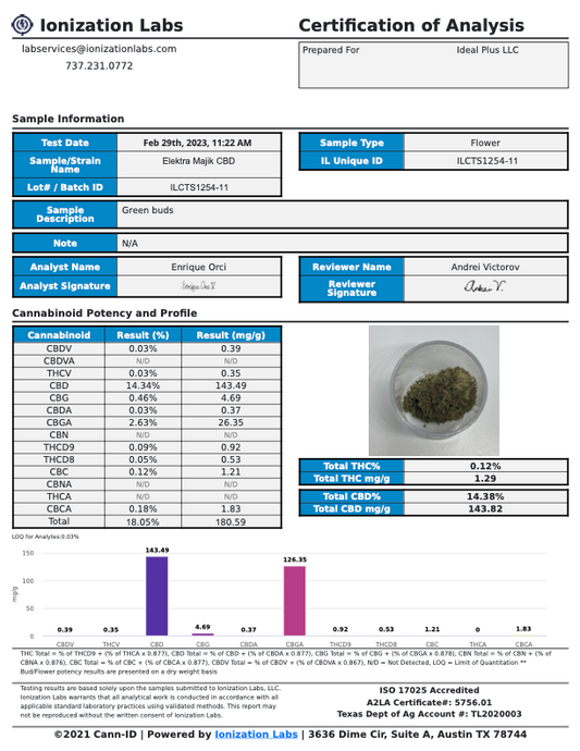 Elektra Majik Hemp Flower