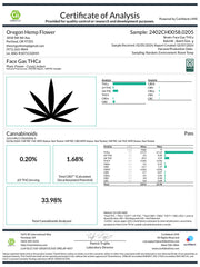 Certificate of Analysis for Face Gas THCA Pre-Rolls showcasing cannabinoid test results
