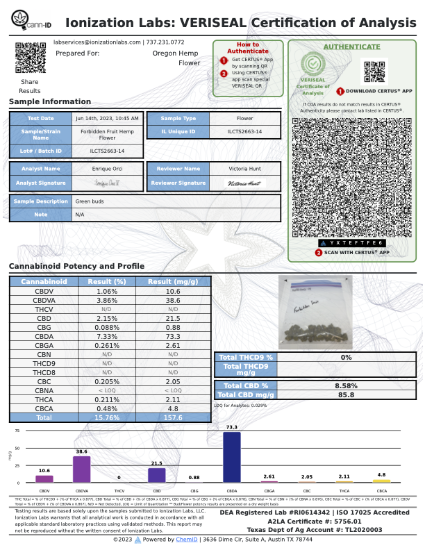 Laboratory analysis certificate for Forbidden Fruit Hemp Flower with QR codes