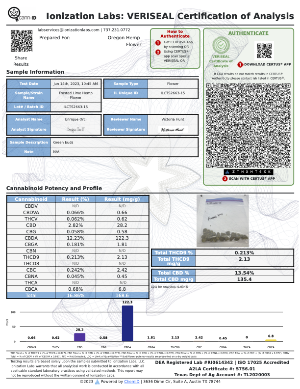 Laboratory analysis certificate for Frosted Lime Hemp Flower with QR code and test results