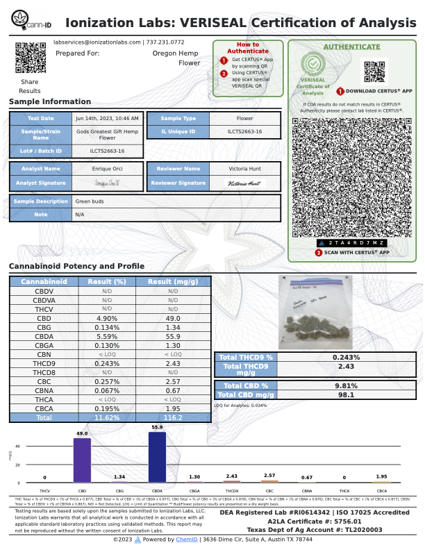 Laboratory analysis certificate for God’s Greatest Gift Hemp Flower with cannabinoid results