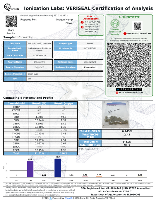 Laboratory analysis certificate for God’s Greatest Gift Hemp Flower with cannabinoid results