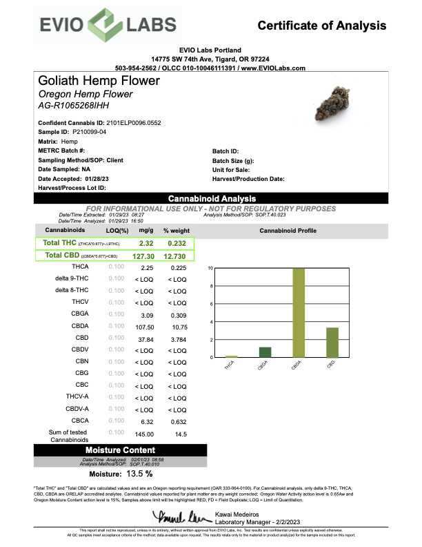 Certificate of Analysis from Evio Labs for Goliath Hemp Flower test results