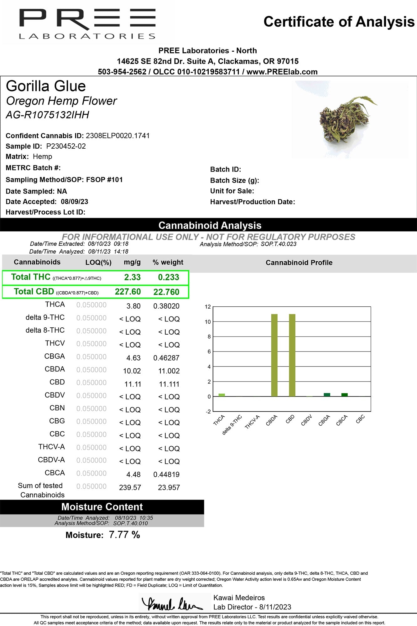 Laboratory test certificate for Gorilla Glue CBD hemp flower analysis results
