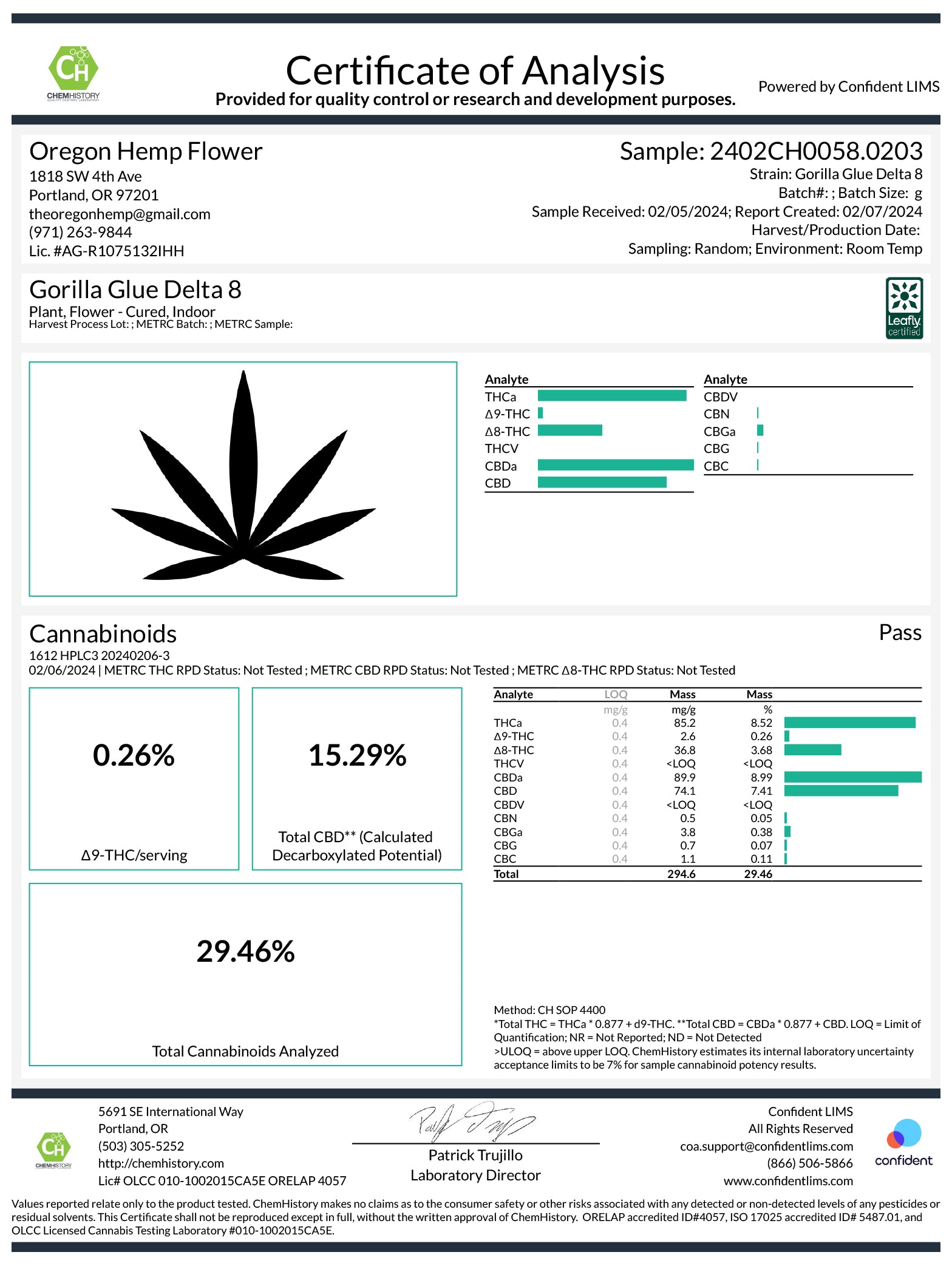 Certificate of Analysis for Gorilla Glue Delta 8 in Ideal Plus Organic CBD Pre-Rolls