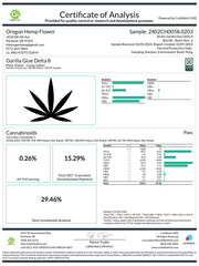 Certificate of Analysis for Gorilla Glue Delta 8 in Ideal Plus Organic CBD Pre-Rolls
