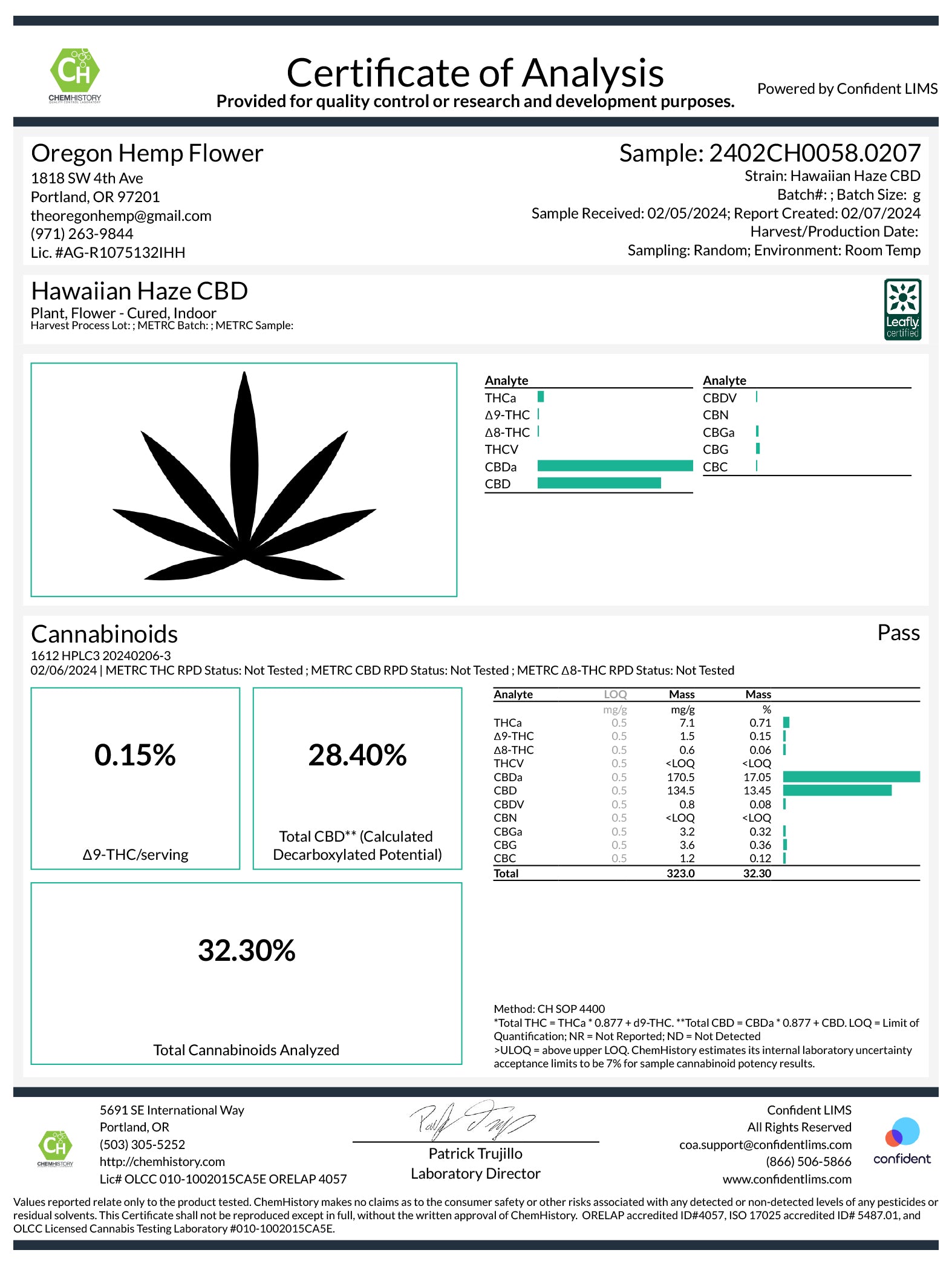 Certificate of Analysis for Hawaiian Haze CBD Pre-Rolls with cannabinoid percentages