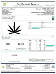 Certificate of Analysis for Hawaiian Haze CBD Pre-Rolls with cannabinoid percentages