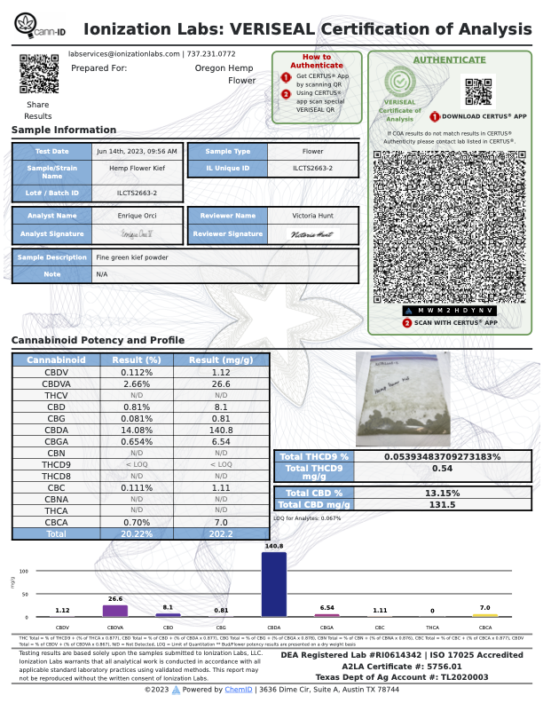 Laboratory analysis certificate for Bubba Kush Hemp Flower Kief with VERISEAL results