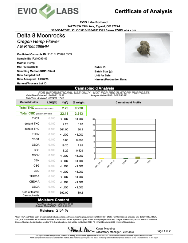 Laboratory test results document for Forbidden Fruit Delta 8 Moon Rocks and hemp flower sample