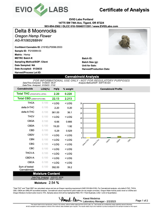 Laboratory test results for Forbidden Fruit Delta 8 Moon Rocks with hemp flower sample