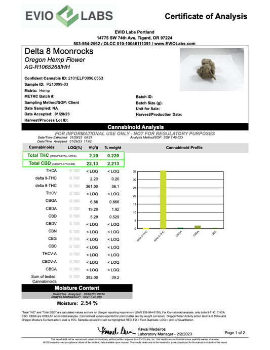 Forbidden Fruit Delta 8 Moon Rocks