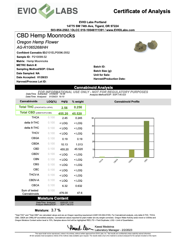 Certificate of Analysis for Forbidden Fruit Hemp Moon Rocks testing CBD hemp flower results