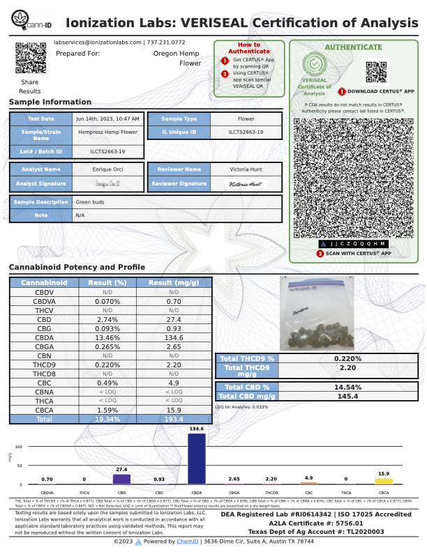 Laboratory analysis certificate of Hempress Hemp Flower with VERISEAL certification details