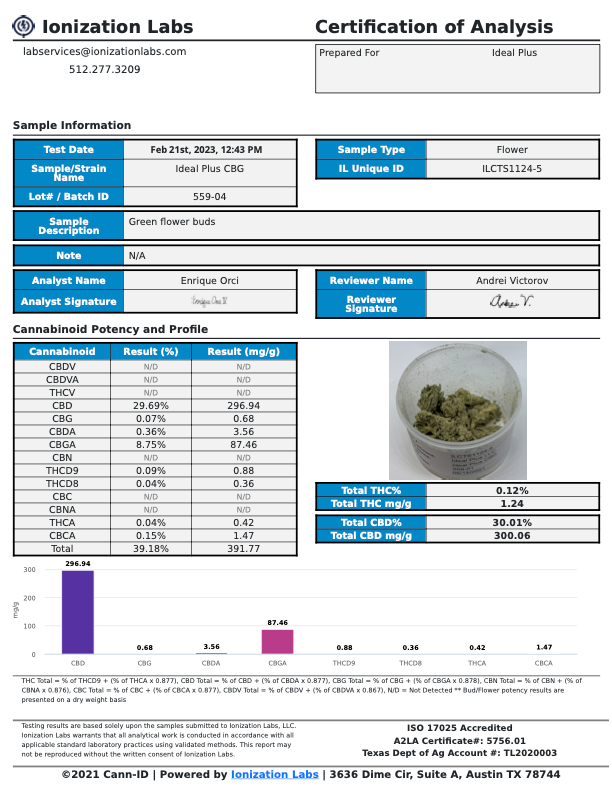 Laboratory analysis report of Oregon hemp flower test results for Forbidden 30% CBG