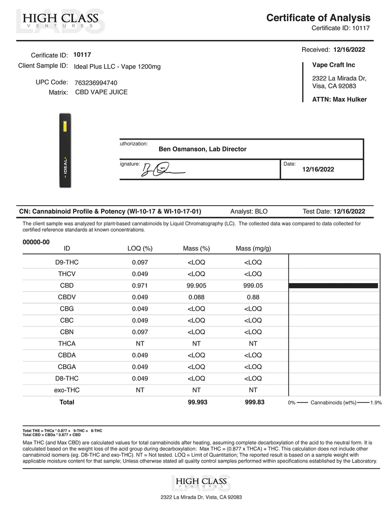 Certificate of Analysis for Bubba Kush CBD Disposable Vape Pen 1200mg with mild honey