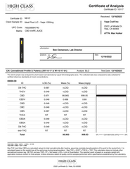 Certificate of Analysis for Bubba Kush CBD Disposable Vape Pen 1200mg with mild honey
