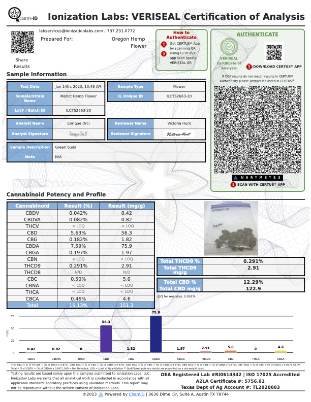 Laboratory analysis certificate for Merlot Hemp Flower with sample specimen and QR code