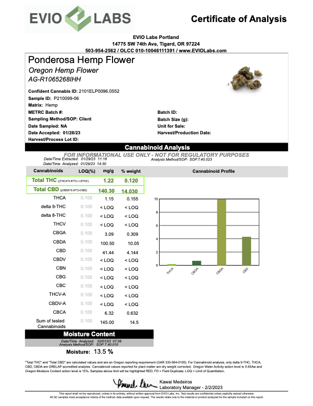 Certificate of Analysis for Ponderosa Hemp Flower from Evio Labs showing test results
