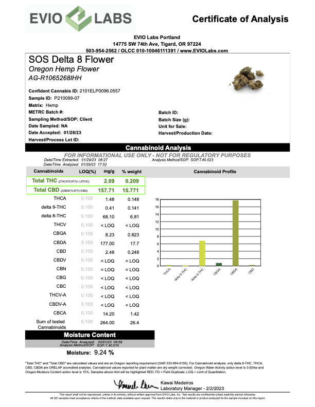 Certificate of Analysis for Southern Oregon Sauce Delta 8 Hemp Flower with cannabinoid results