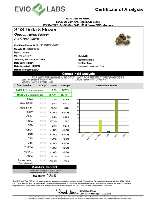 Certificate of Analysis for Southern Oregon Sauce Delta 8 Hemp Flower with cannabinoid results