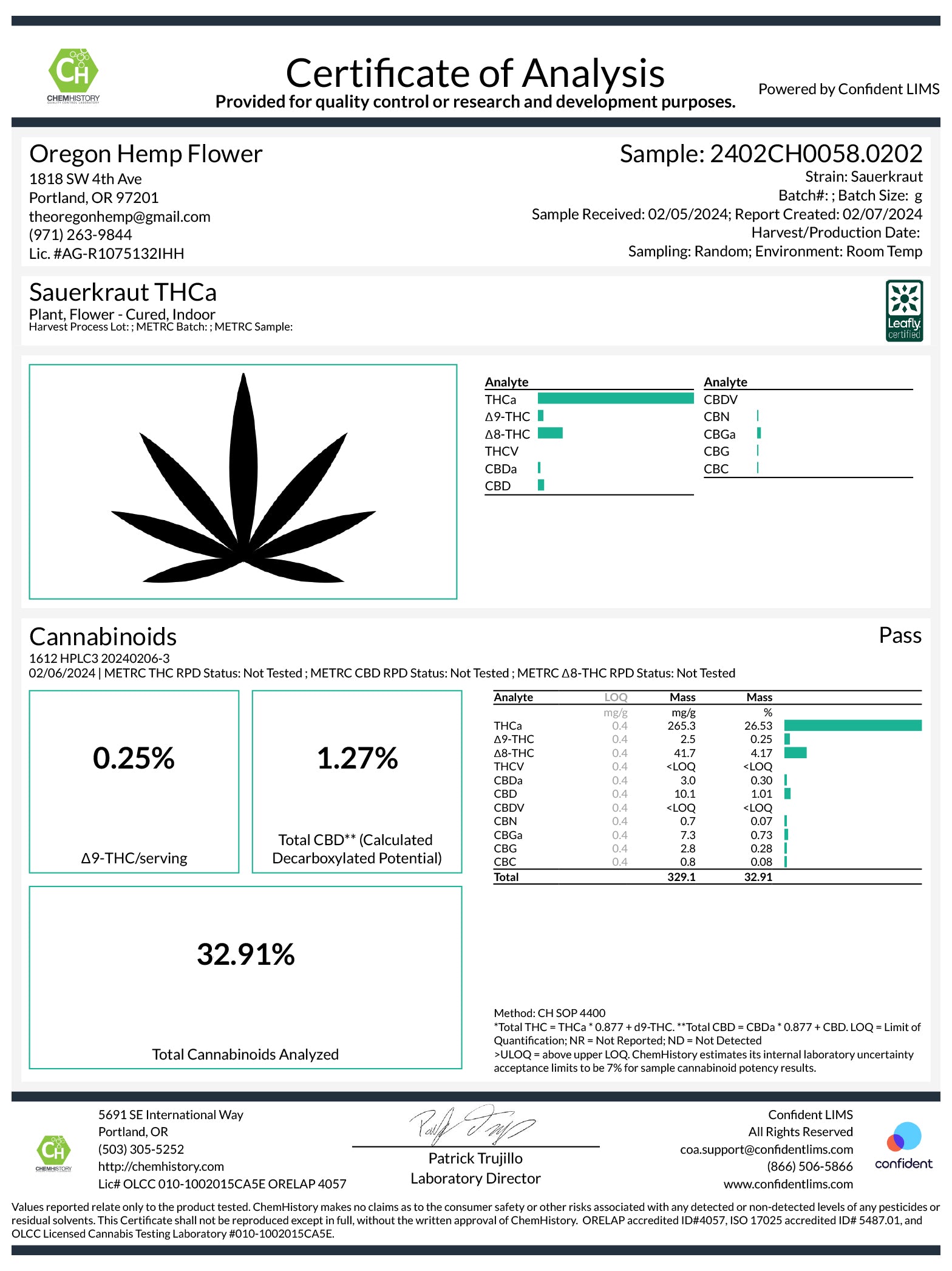 Certificate of Analysis for Sauerkraut THCA Pre-Rolls showing 32.91% THC content