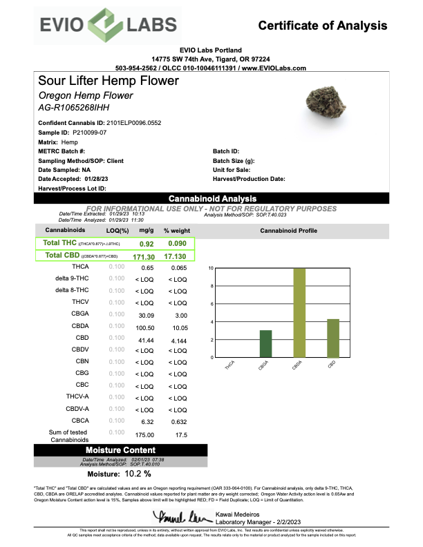 Certificate of Analysis for Sour Lifter Hemp Flower from EVIO Labs test results
