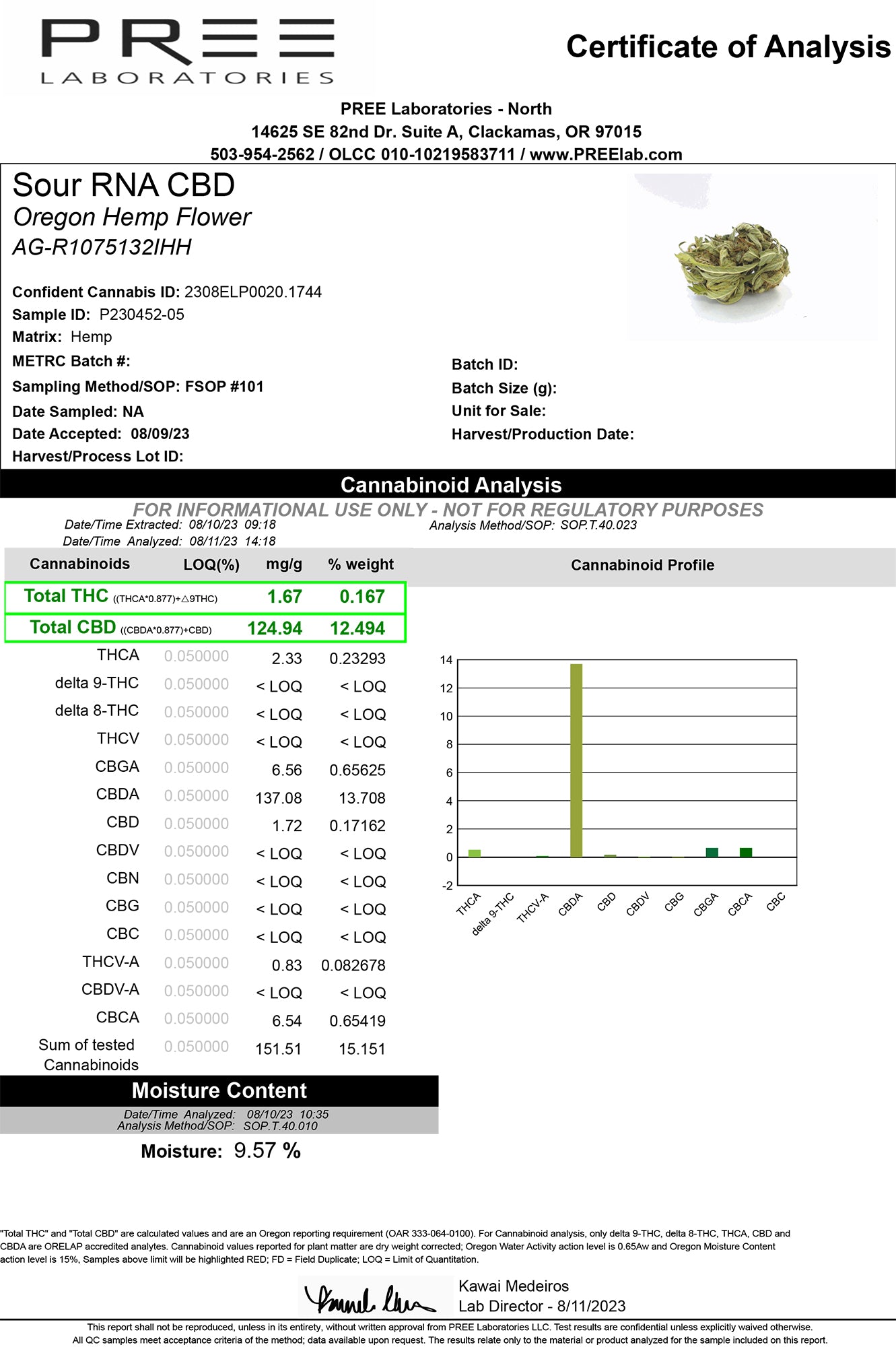 Laboratory test results for Sour RNA CBD showing cannabinoid analysis and hemp flower sample
