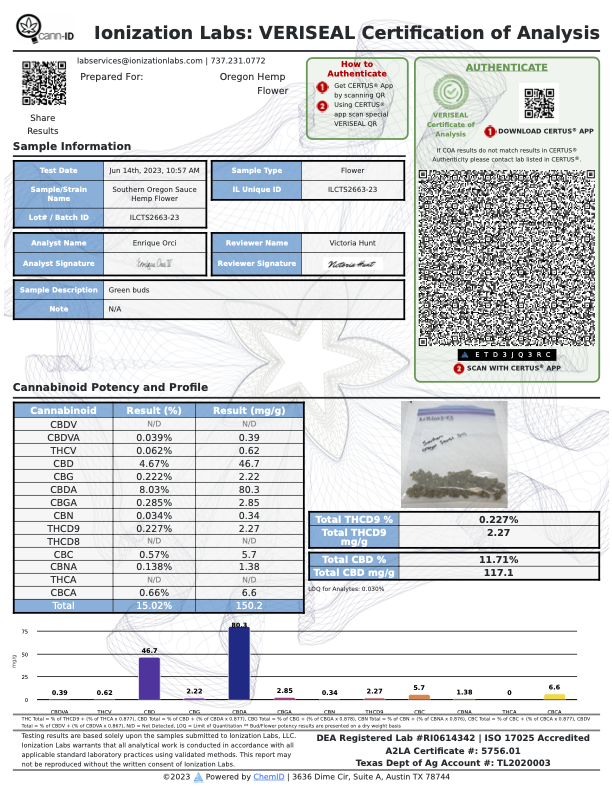 Laboratory analysis certificate for Southern Oregon Sauce hemp flower with QR codes