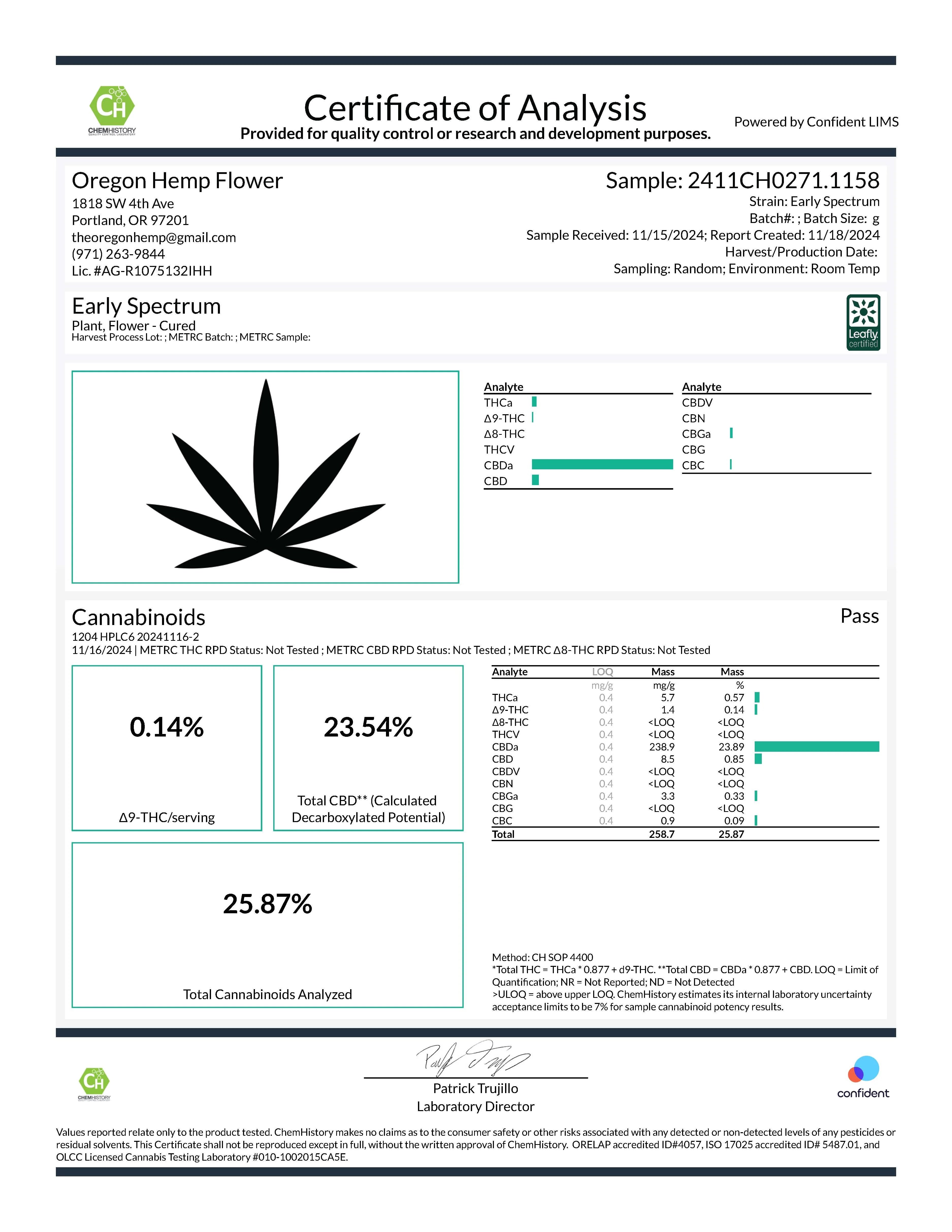 Spectrum CBD Hemp Flower Smalls