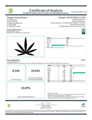 Spectrum CBD Hemp Flower Smalls