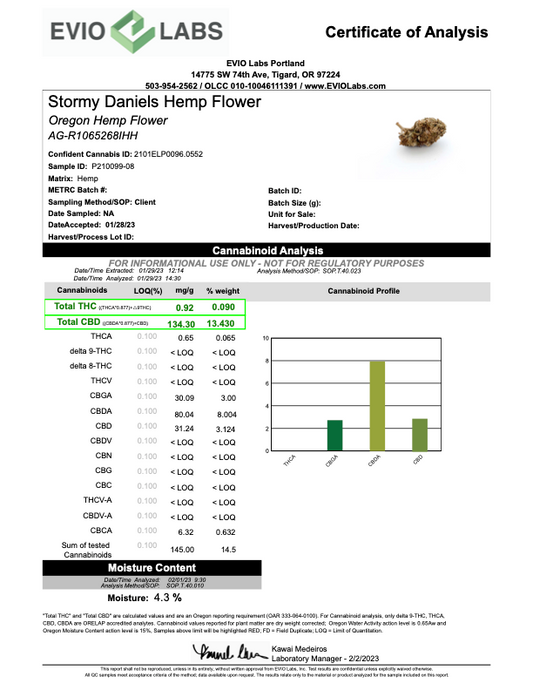 Certificate of Analysis for Stormy Daniels Hemp Flower test results by Evio Labs