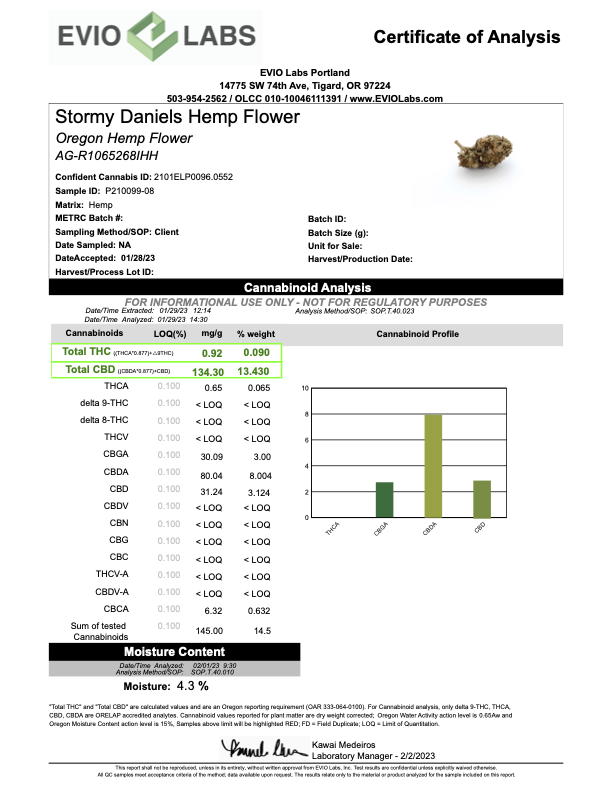 Certificate of Analysis from Evio Labs for Stormy Daniels Hemp Flower test results